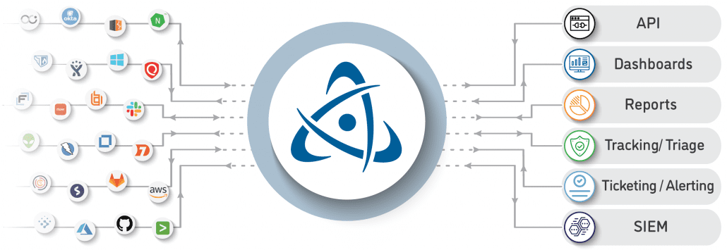 Controlling the Chaos of Vulnerability Management